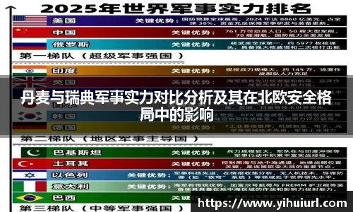 丹麦与瑞典军事实力对比分析及其在北欧安全格局中的影响